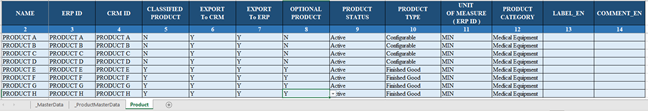 Product Excel Sheet to define the product header data