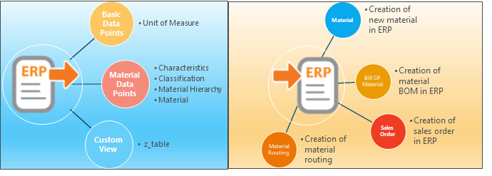 component_of_erp_integration.png